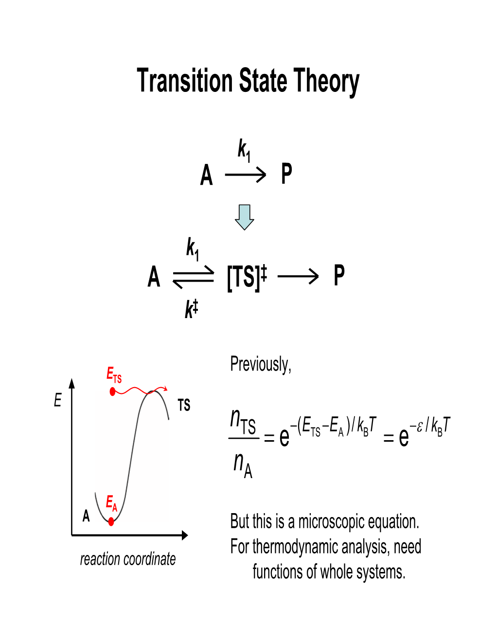 Transition State Theory