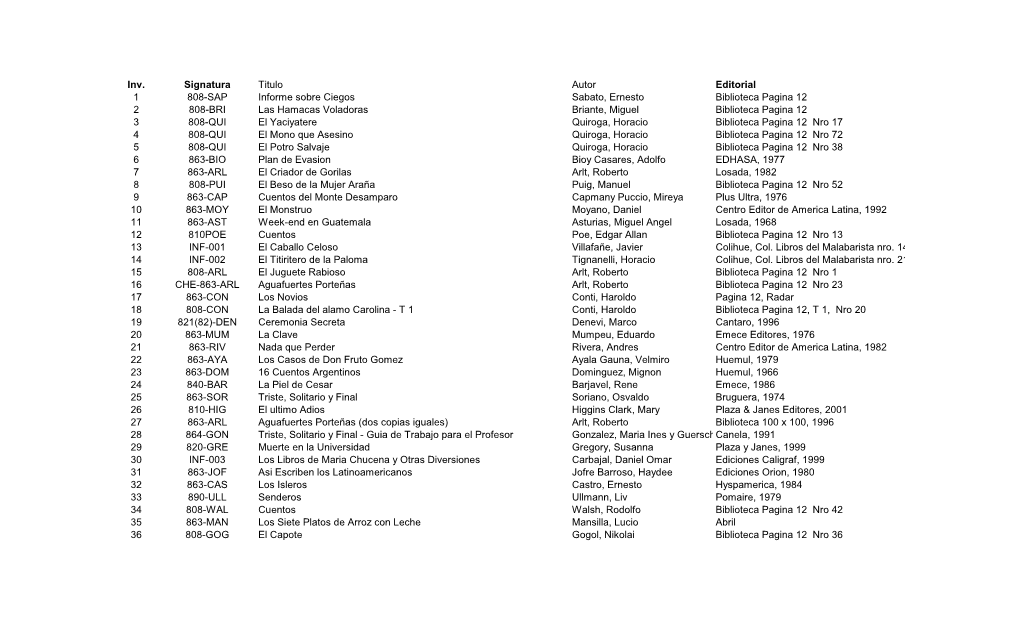 Inv. Signatura Titulo Autor Editorial 1 808-SAP Informe Sobre Ciegos