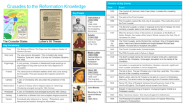 Crusades to the Reformation Knowledge Organiser