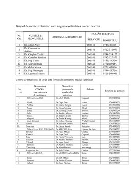 Grupul De Medici Veterinari Care Asigura Continitatea in Caz De Criza