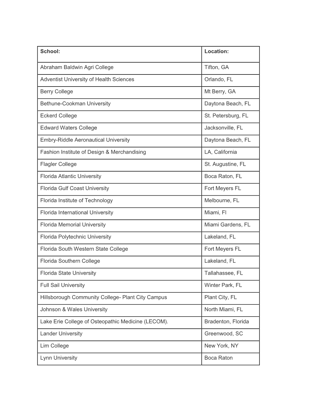 School: Location: Abraham Baldwin Agri College Tifton, GA Adventist University of Health Sciences Orlando, FL Berry College Mt B