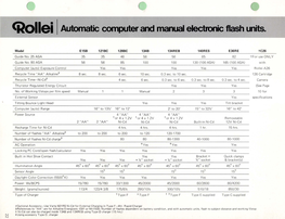~Llei Automatic Computer and Manual Electronic Flash Units