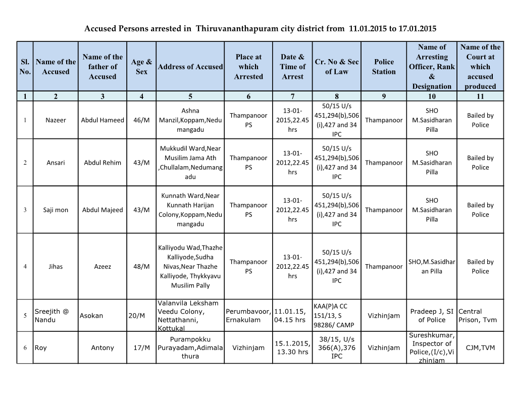 Accused Persons Arrested in Thiruvananthapuram City District from 11.01.2015 to 17.01.2015