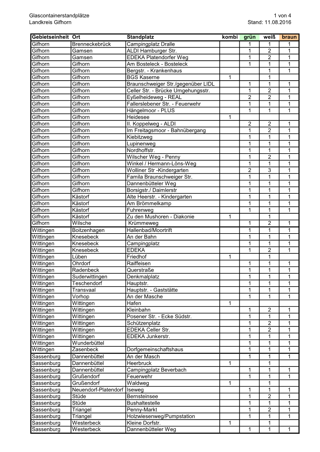 Glascontainerstandplätze Landkreis Gifhorn 1 Von 4 Stand: 11.08.2016