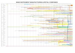 Band Instrument Company Timeline Chart.Xlsx