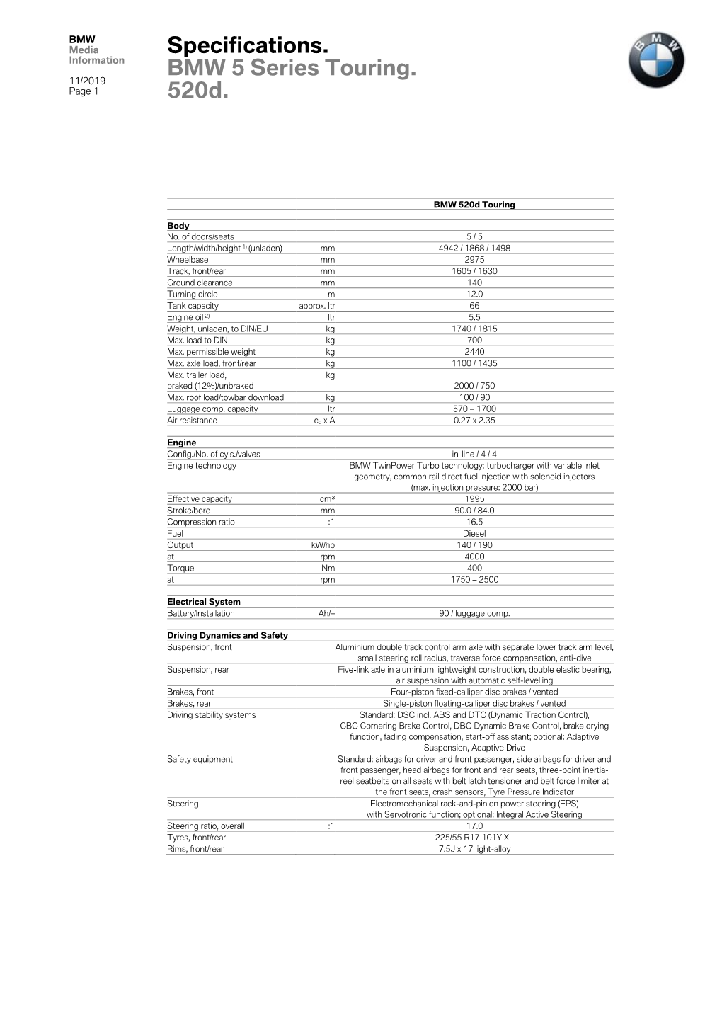 Specifications. BMW 5 Series Touring. 520D