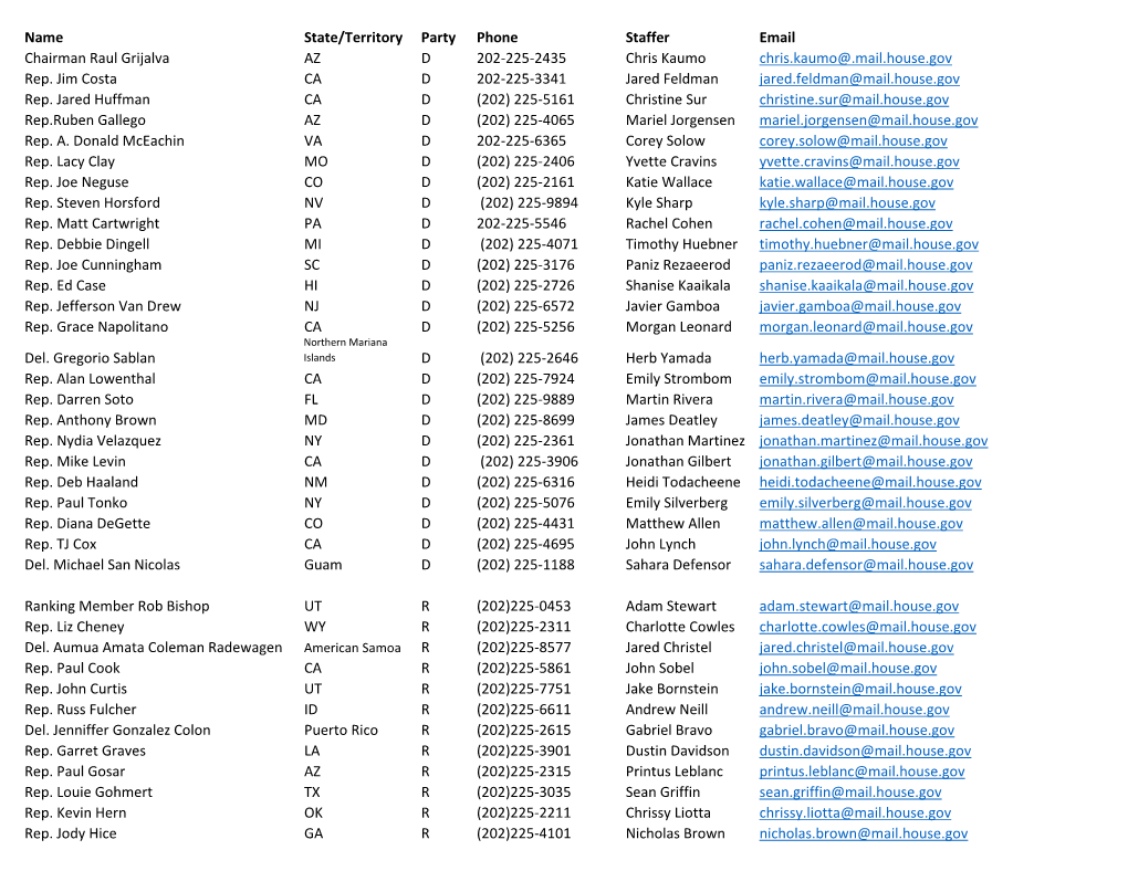 Name State/Territory Party Phone Staffer Email Chairman Raul Grijalva AZ D 202-225-2435 Chris Kaumo Chris.Kaumo@.Mail.House.Gov Rep