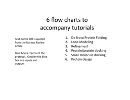 Flow Charts.Pptx