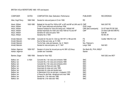 BRITISH VIOLA REPERTOIRE. Revised July