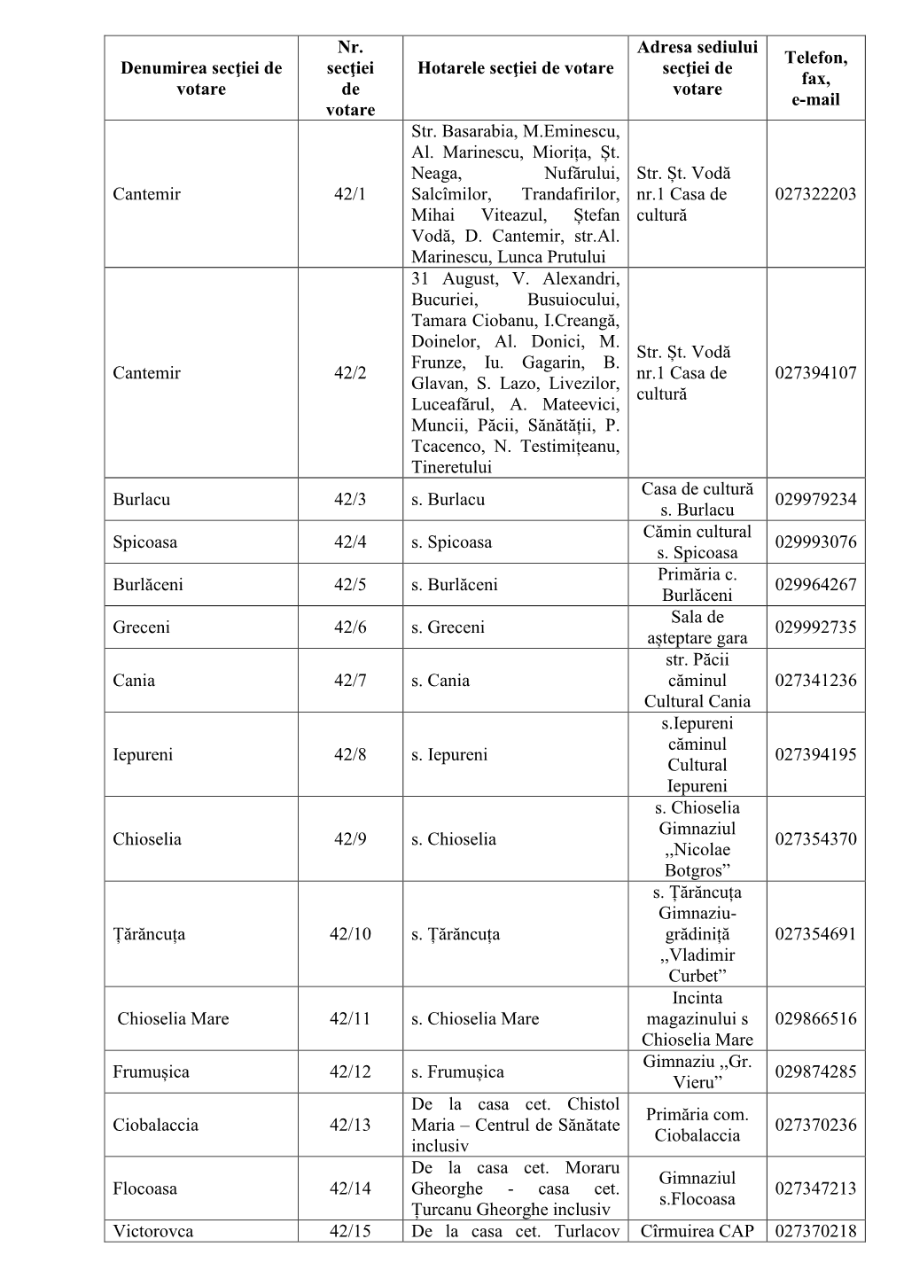 Date De Contact BESV