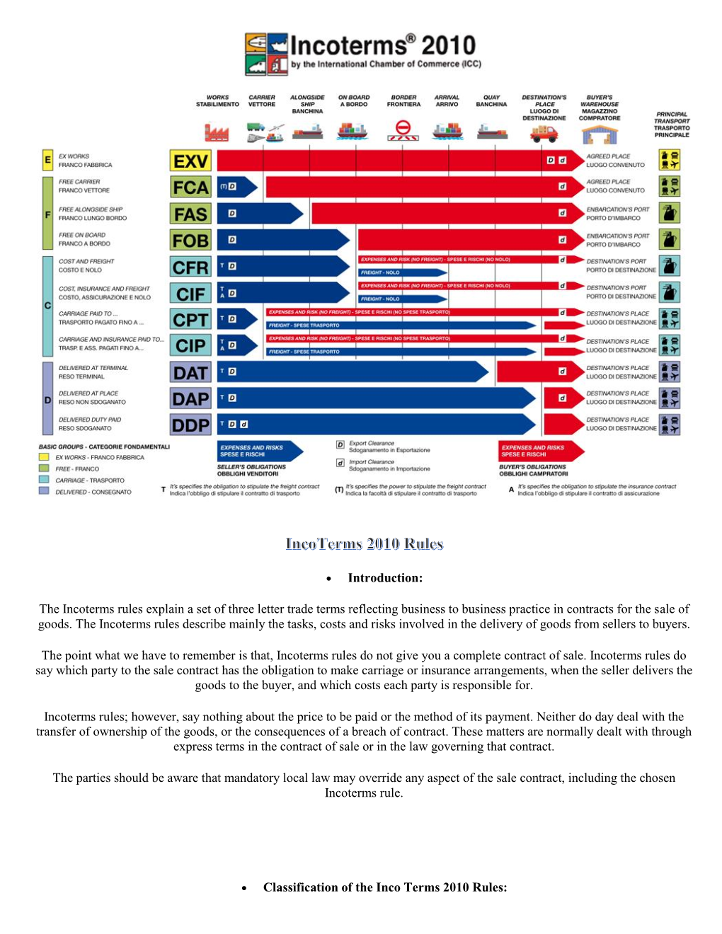 Introduction The Incoterms Rules Explain A Set Of Three Letter Trade Docslib