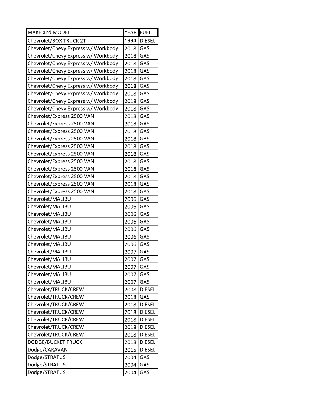 Automotive Fleet Inventory (5).Xlsx