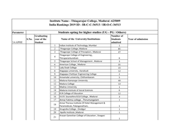 Institute Name - Thiagarajar College, Madurai -625009 India Rankings 2019 ID - IR-C-C-36513 / IR-O-C-36513