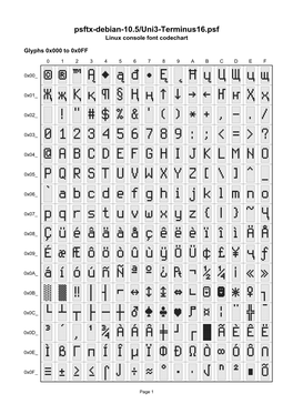 Psftx-Debian-10.5/Uni3-Terminus16.Psf Linux Console Font Codechart