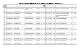 Ap Prathibha Awards -2019 Selected Candidates Detials