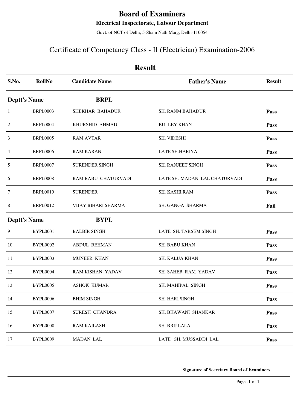 Result of Certificate of Competency Class II (Electrician)