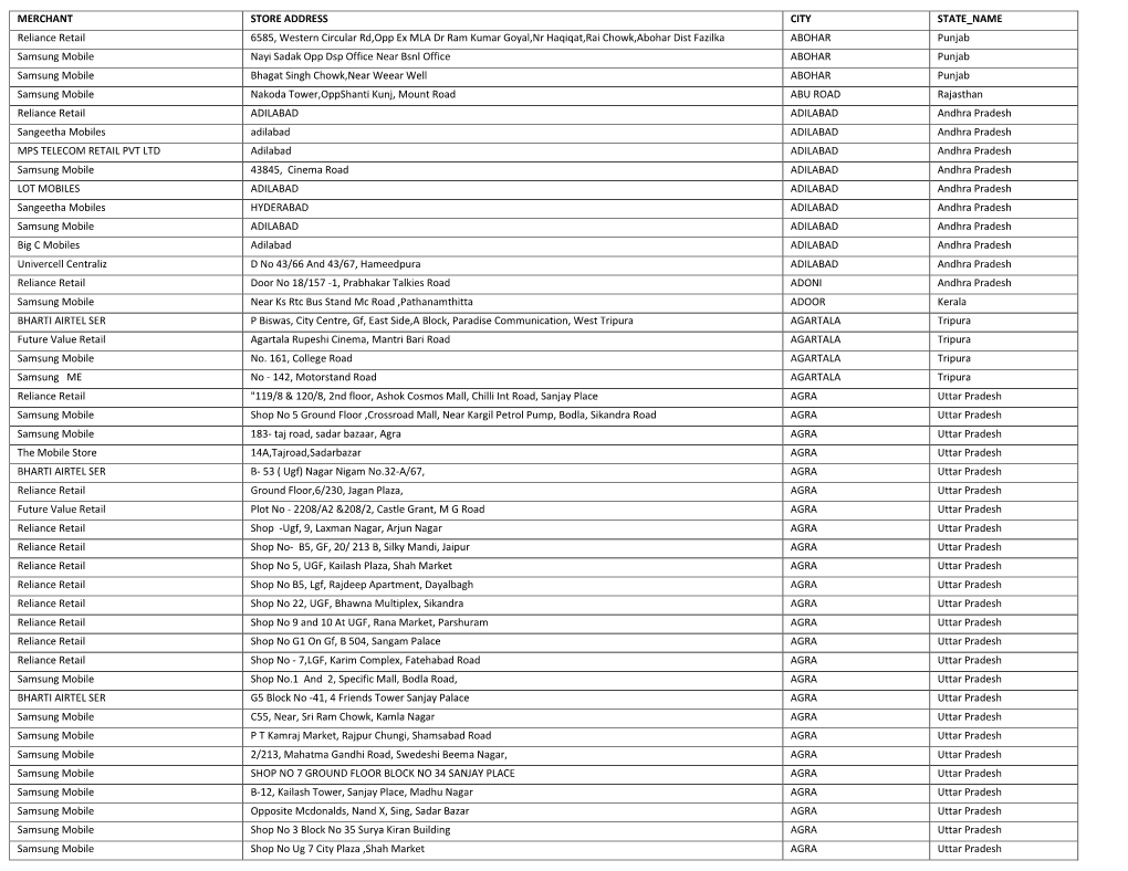 MERCHANT STORE ADDRESS CITY STATE NAME Reliance Retail
