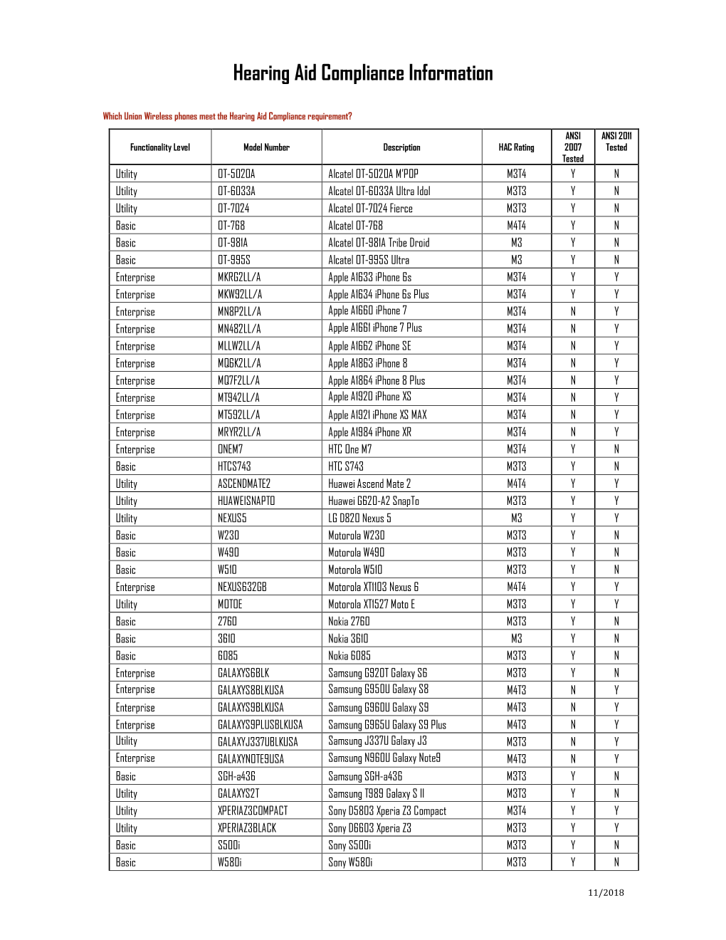 Hearing Aid Compliance Information