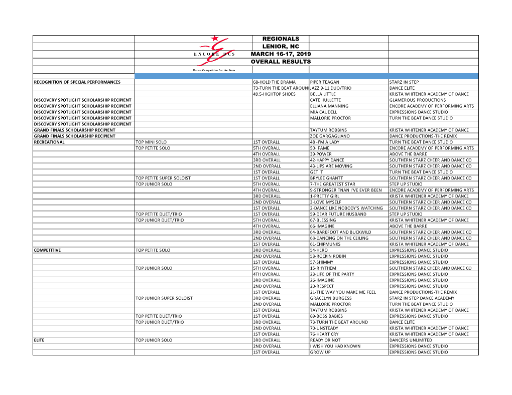 Lenior Results 2019