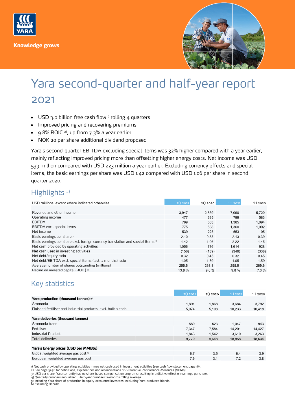 Yara Second-Quarter and Half-Year Report 2021