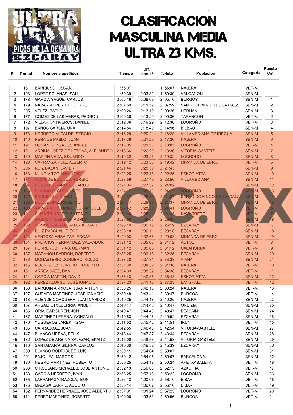 Clasificacion Masculina Media Ultra 23 Kms