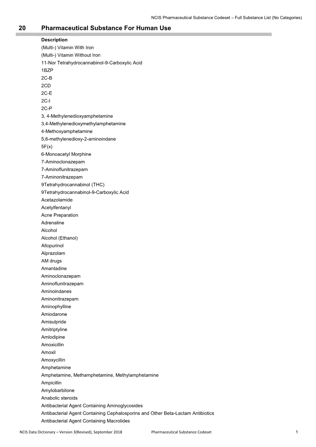 Data Dictionary PSHU List SEP 2018