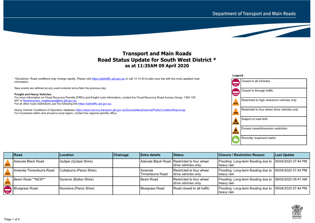 South West District Road Report