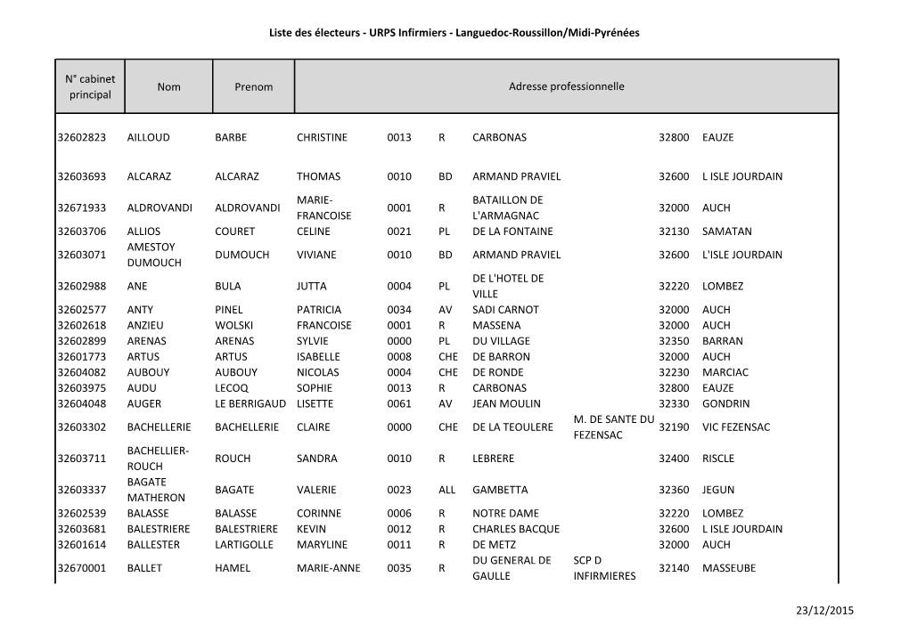 Liste Des Électeurs - URPS Infirmiers - Languedoc-Roussillon/Midi-Pyrénées