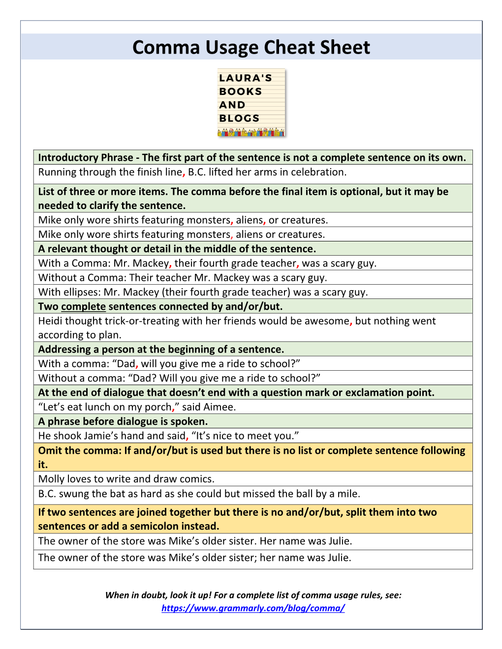 Comma and Apostrophe Cheat Sheet