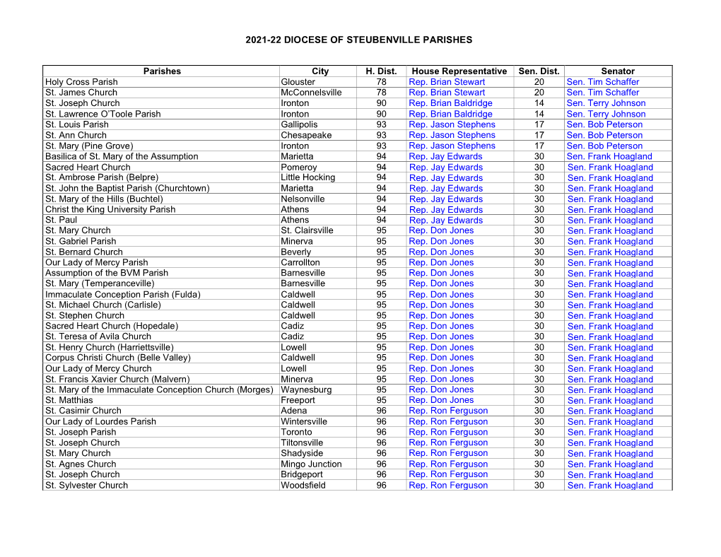 2021-22 Diocese of Steubenville Parishes