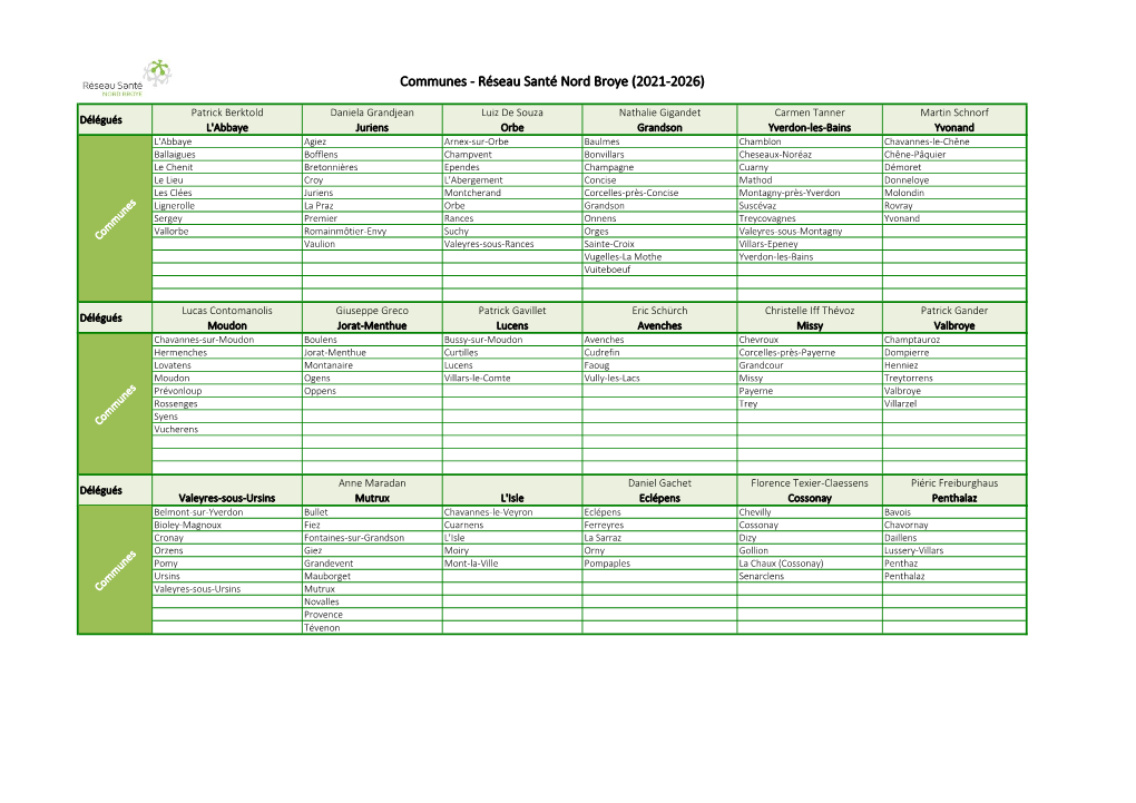 Communes - Réseau Santé Nord Broye (2021-2026)