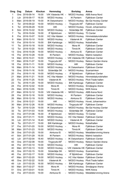 MODO Hockey ABB Arena Nord 2 Lör 2016