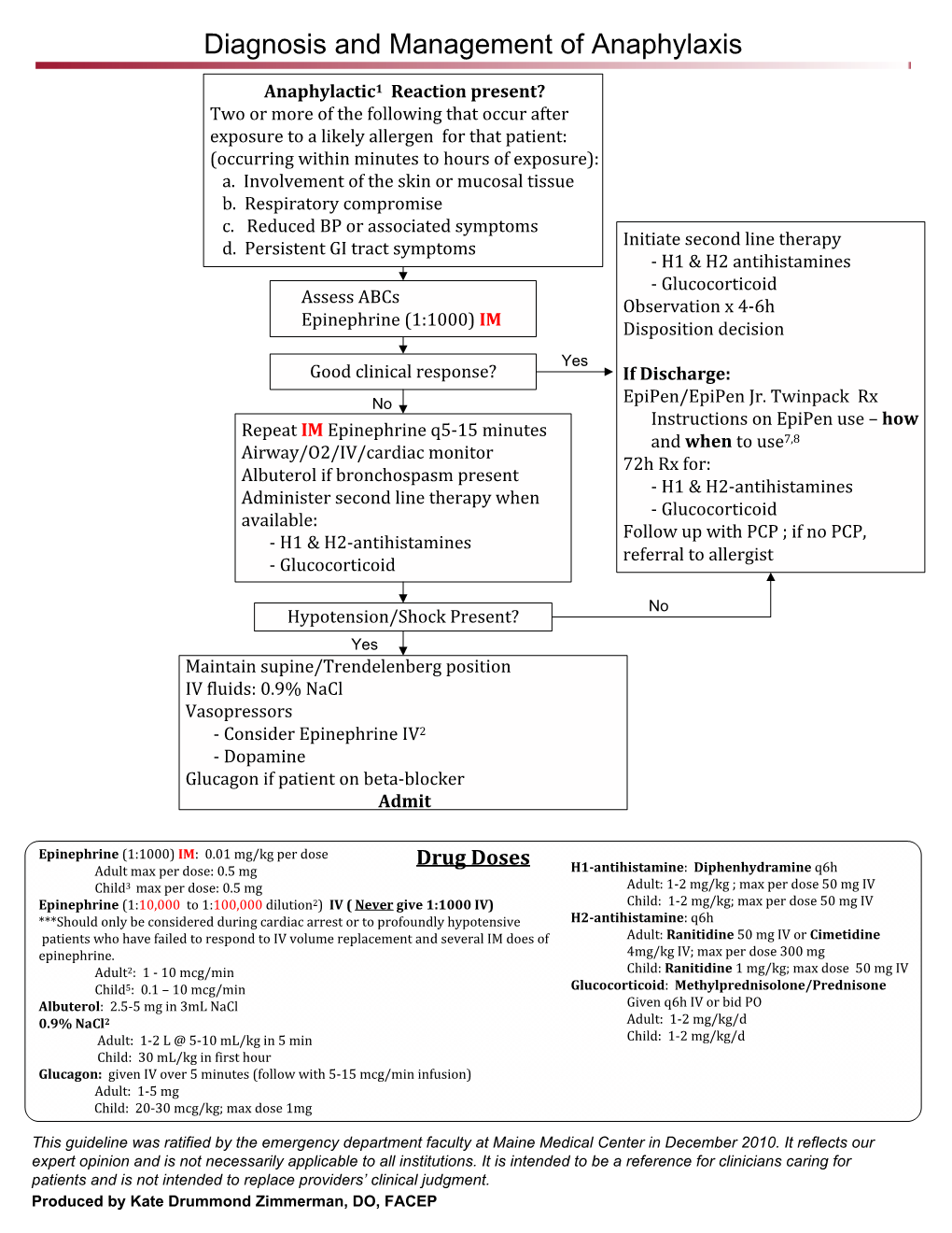Diagnosis And Management Of Anaphylaxis Docslib