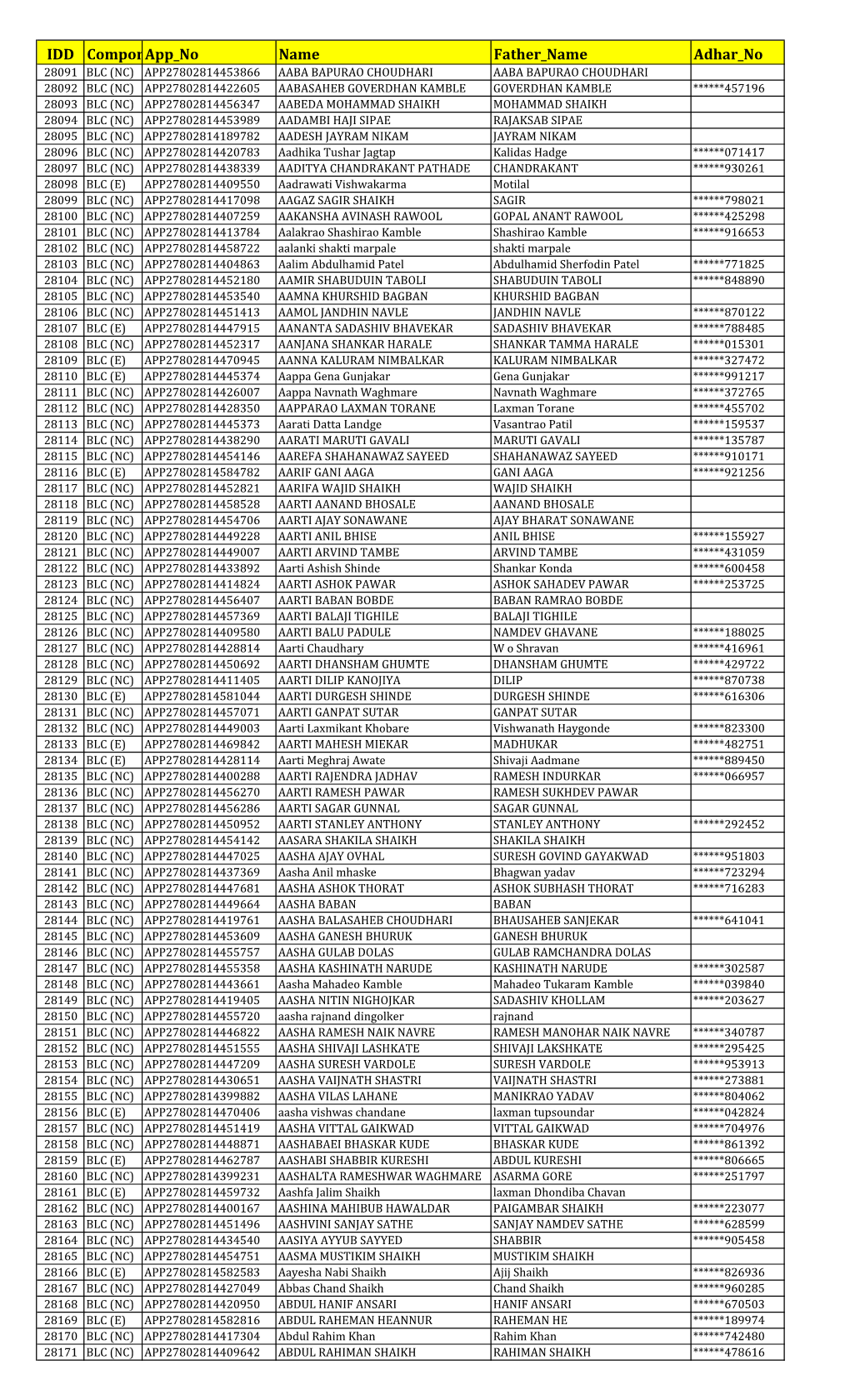 05 All Component All 07082017.Xlsx