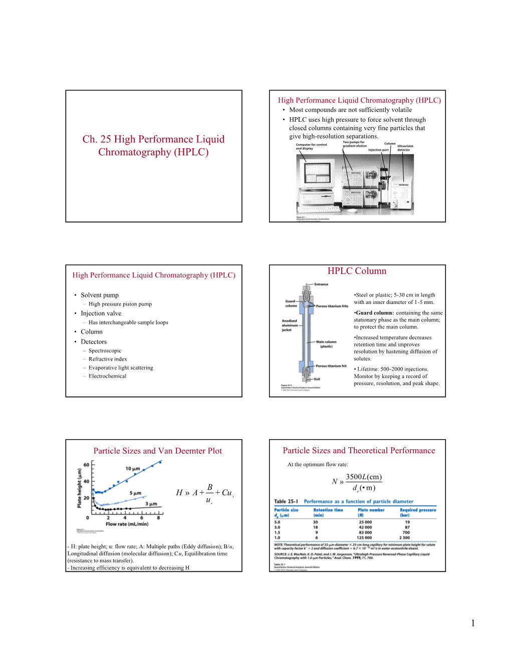 Ch. 25 High Performance Liquid Chromatography (HPLC)