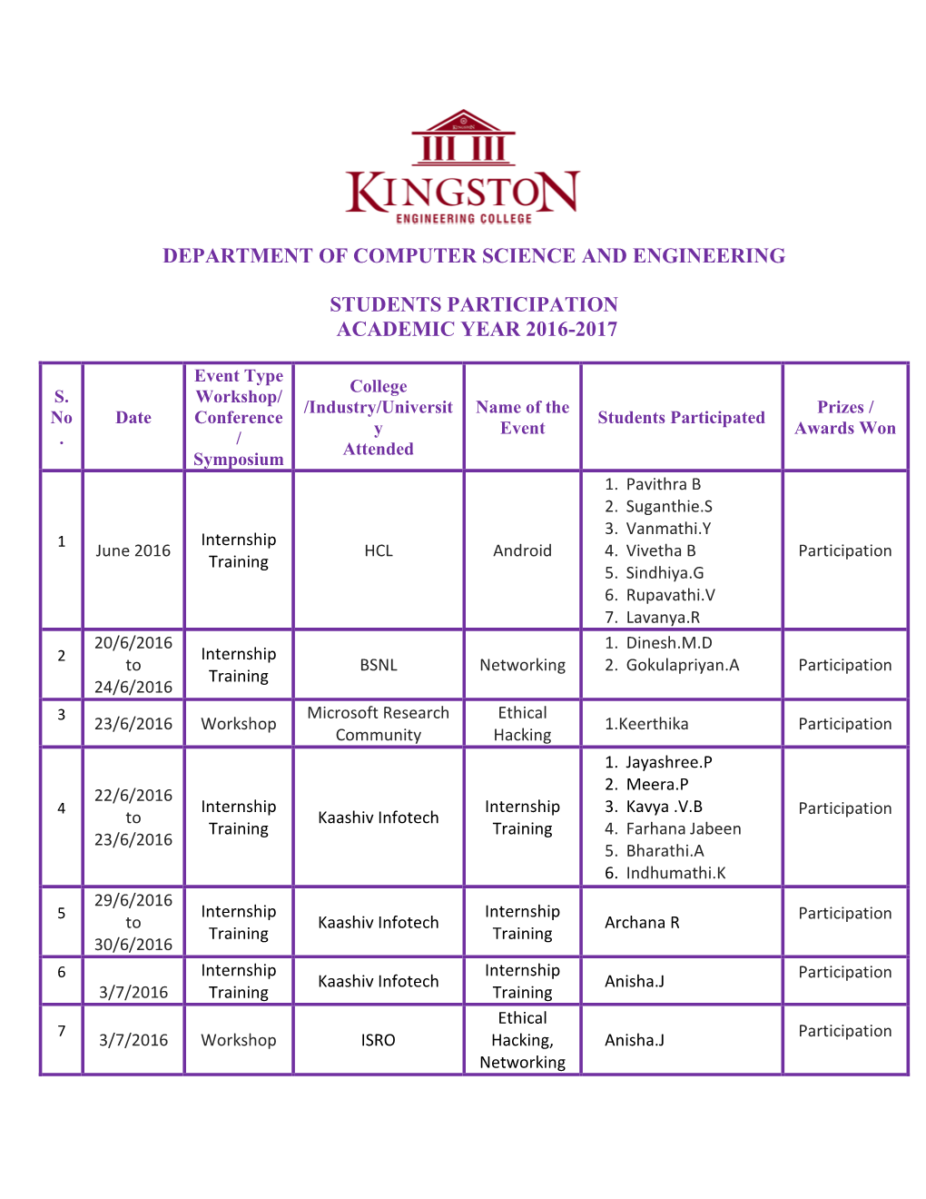 Department of Computer Science and Engineering Students Participation