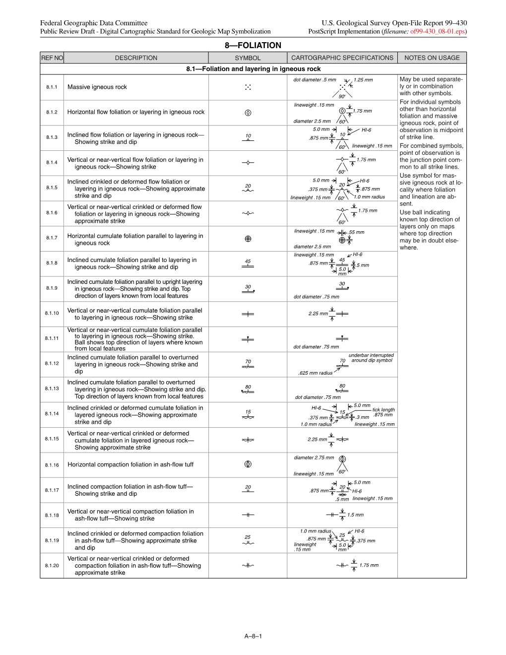 FOLIATION REF NO DESCRIPTION SYMBOL CARTOGRAPHIC SPECIFICATIONS NOTES ...