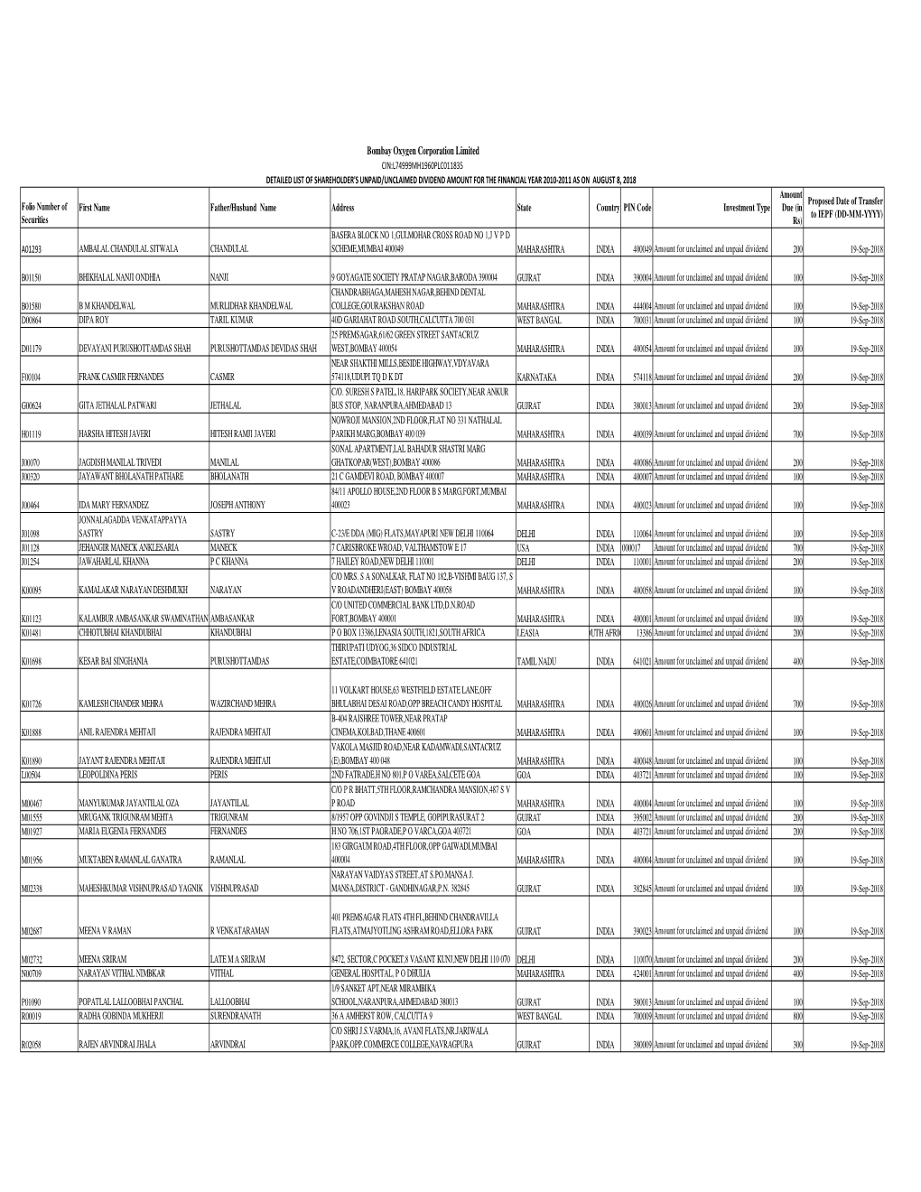 Outstanding Intrest & Dividend As on 08.08.2018