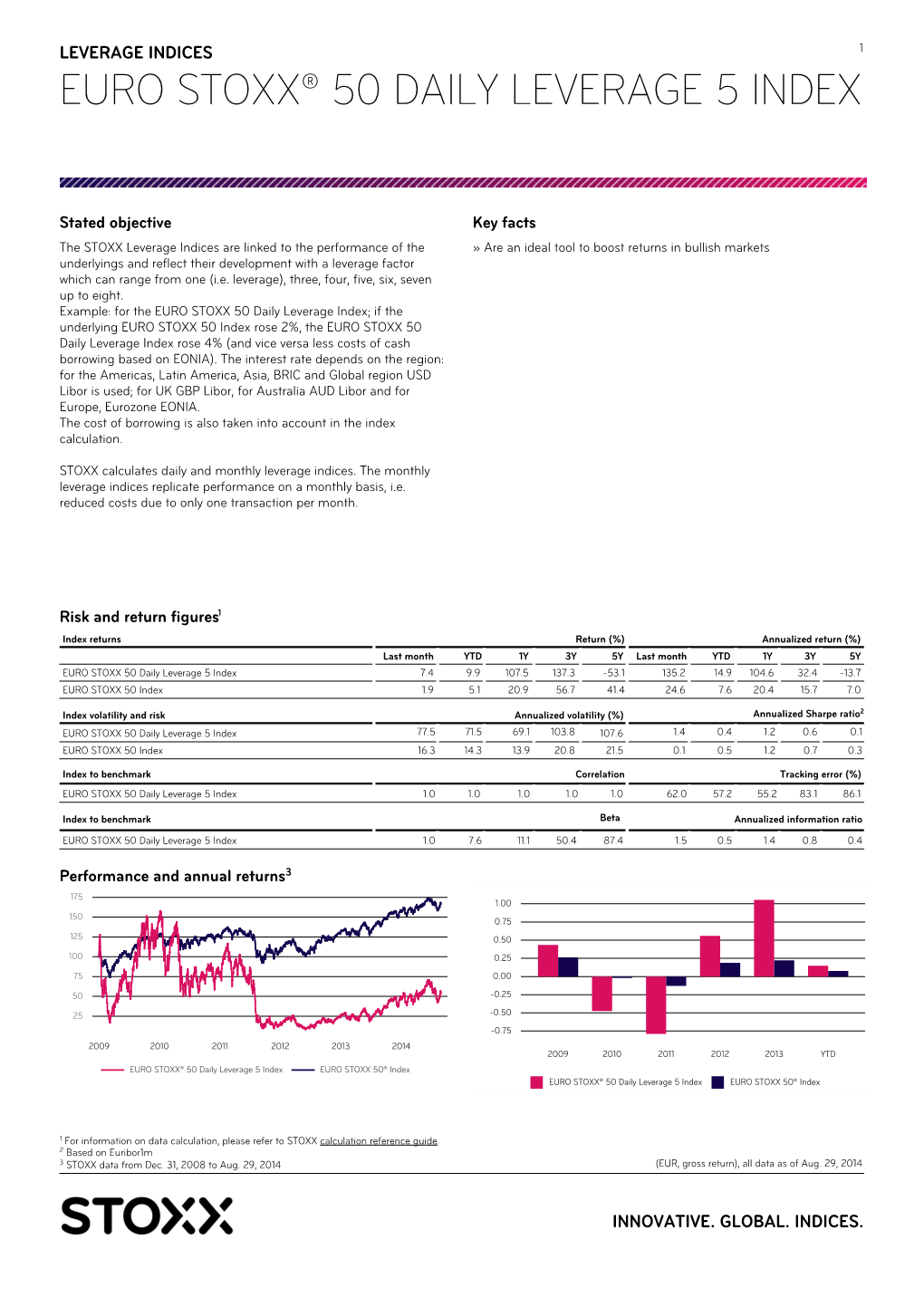 Euro Stoxx® 50 Daily Leverage 5 Index