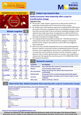 Today's Top Research Idea Market Snapshot Research Covered