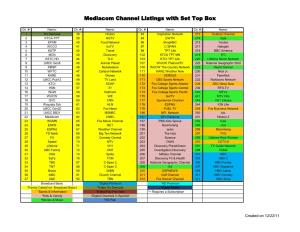 Mediacom Channel Listings with Set Top Box