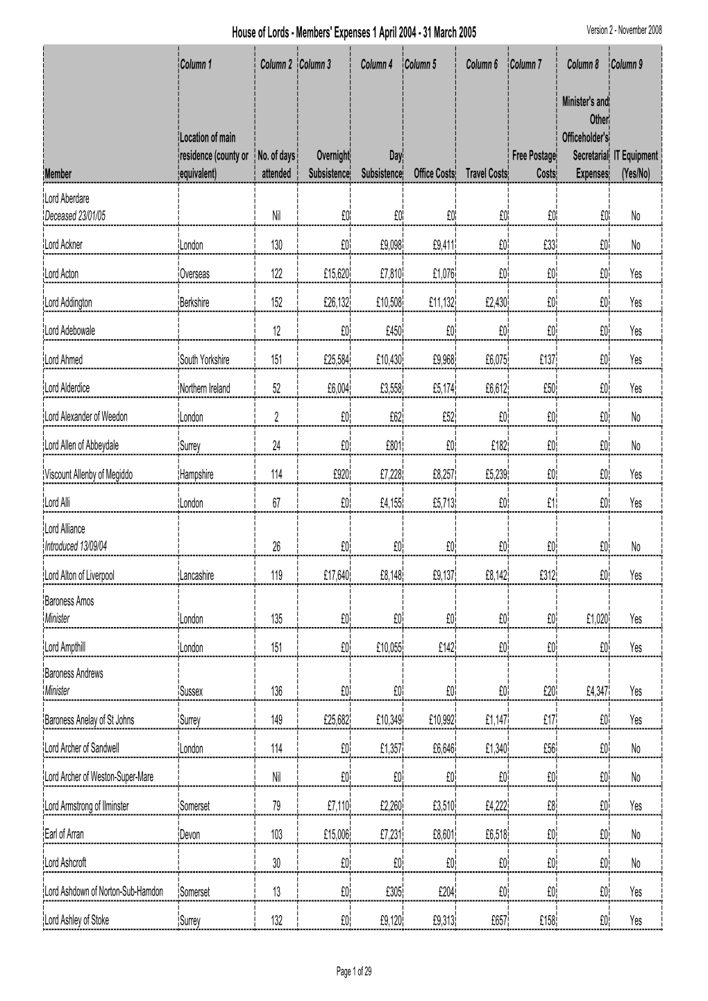 Members Published Total 04-05 Version 2 241008