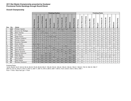 2011 Star Mazda Championship Presented by Goodyear Overall