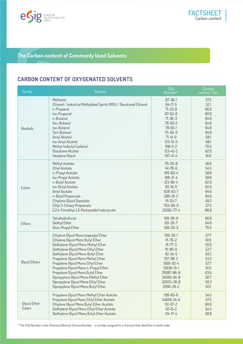 FACTSHEET Carbon Content