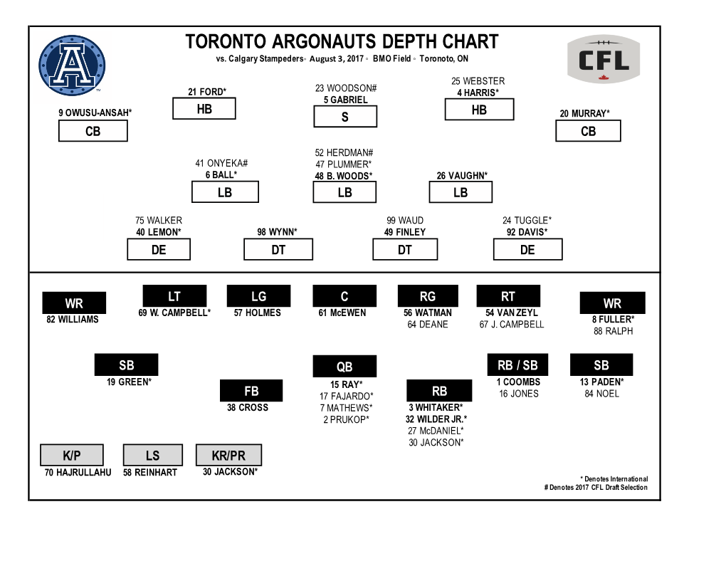 TORONTO ARGONAUTS DEPTH CHART Vs