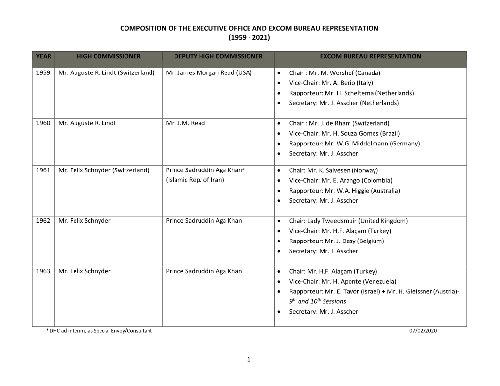 Composition of the Executive Office and Excom Bureau Representation (1959 - 2021)