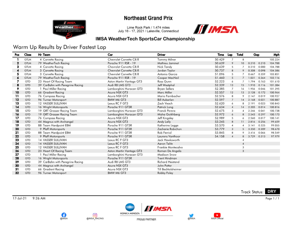 Warm up Results by Driver Fastest Lap