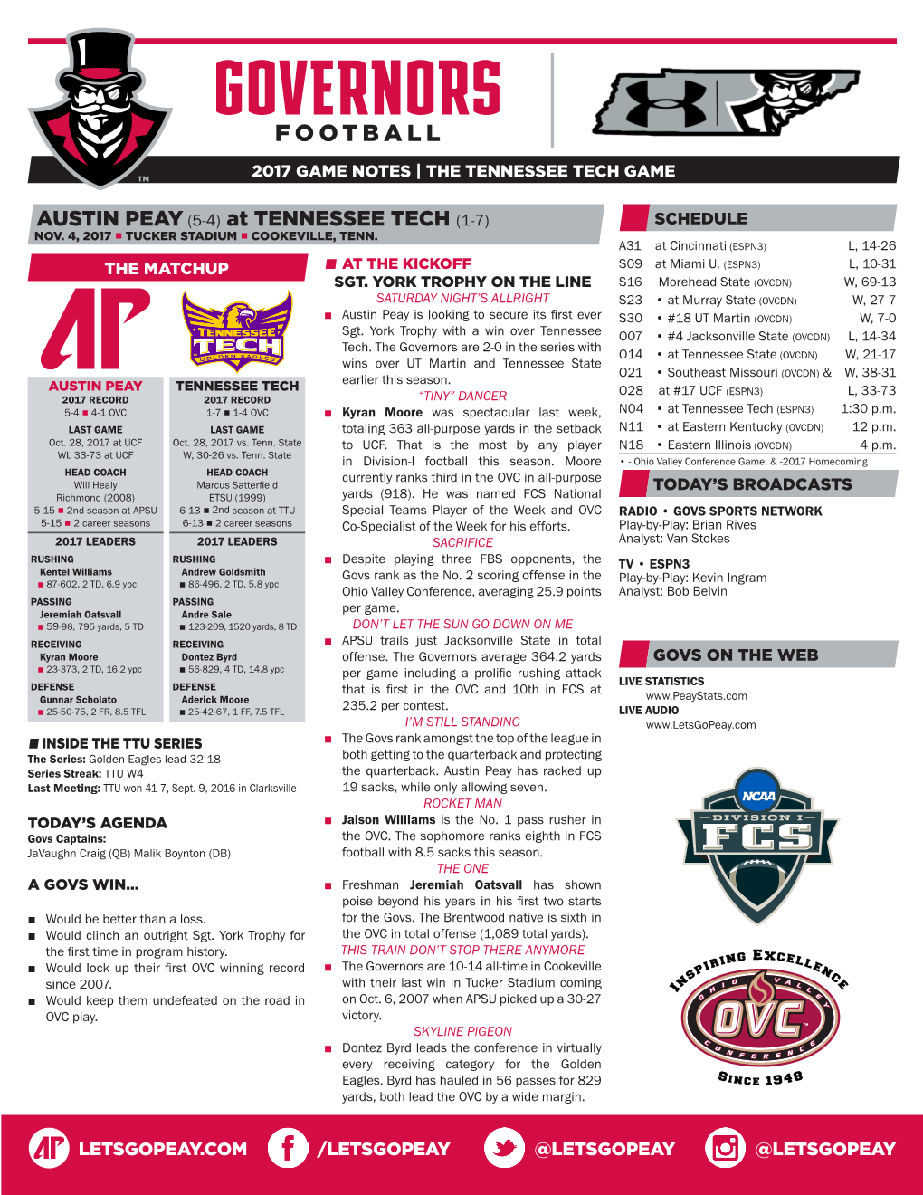 AUSTIN PEAY (5-4) at TENNESSEE TECH (1-7) SCHEDULE NOV