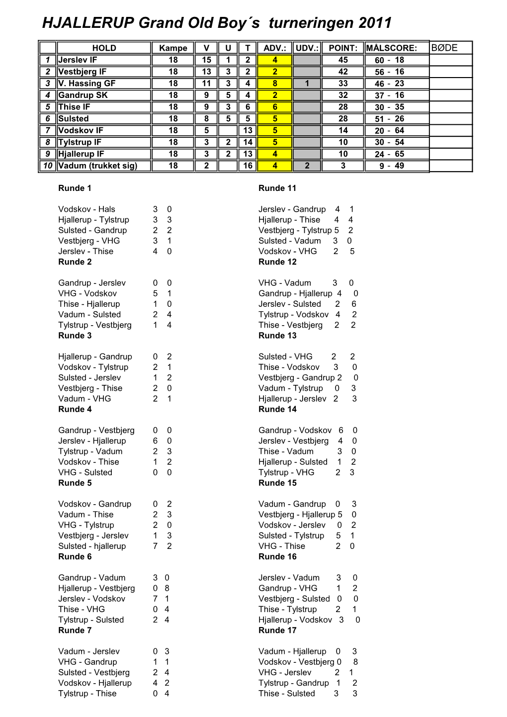 HJALLERUP Grand Old Boy´S Turneringen 2011