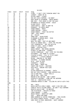 10-2016 Index Good Short Total Song 1 31 0 31 STING